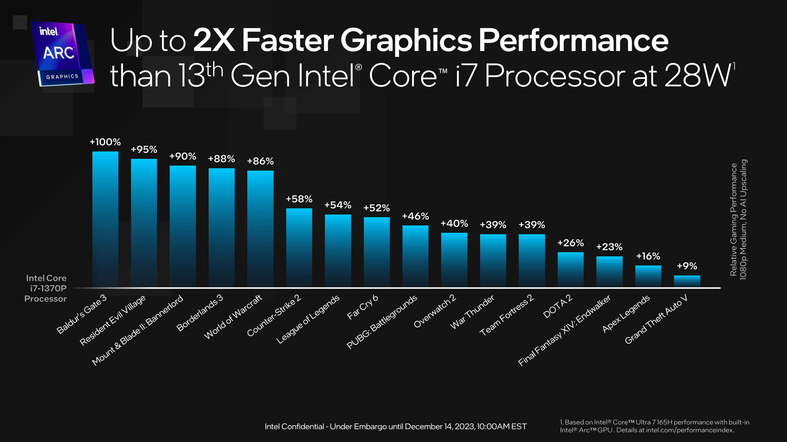 Intel Releases Core Ultra H And U-Series Processors: Meteor Lake Brings ...